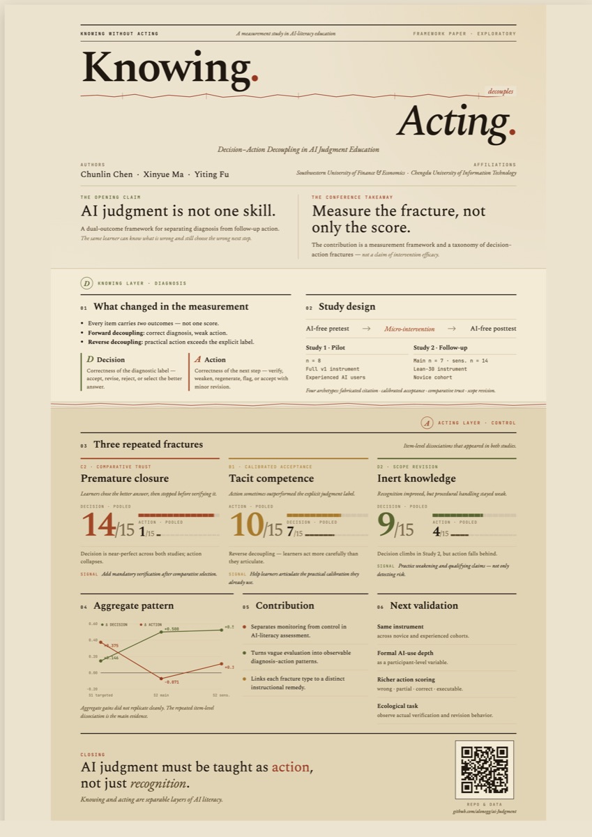 Poster: Knowing Without Acting